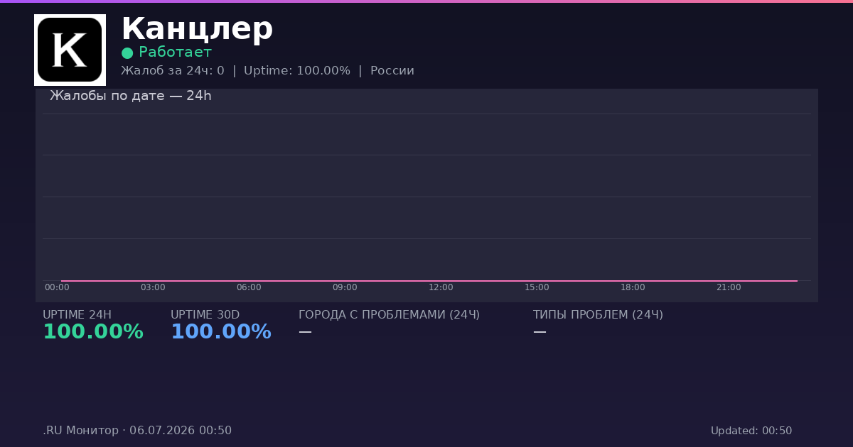 Канцлер status
