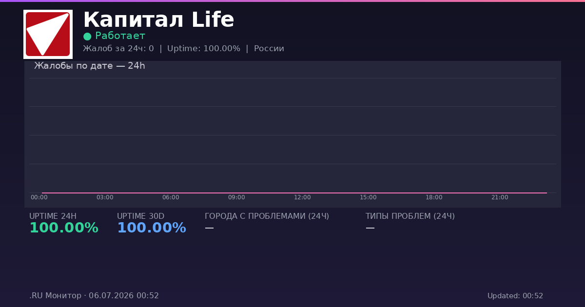 Капитал Life status