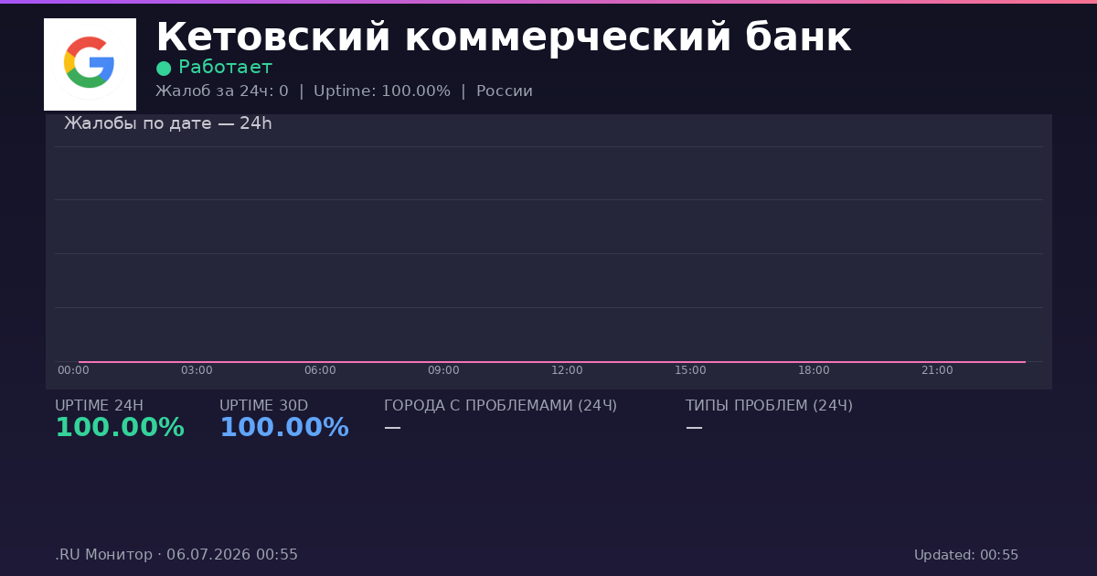 Кетовский коммерческий банк status