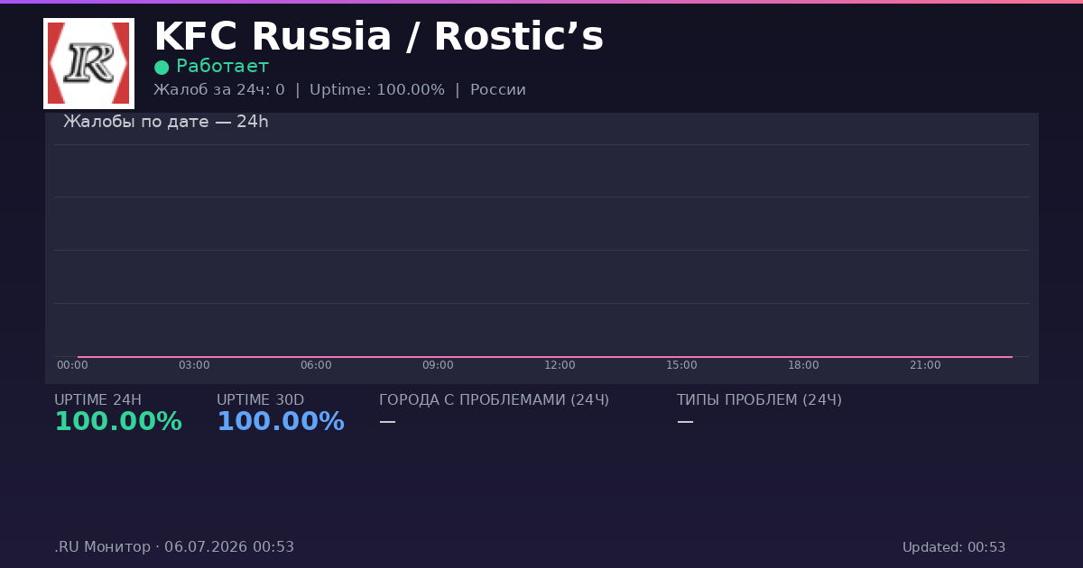 KFC Russia / Rostic’s status