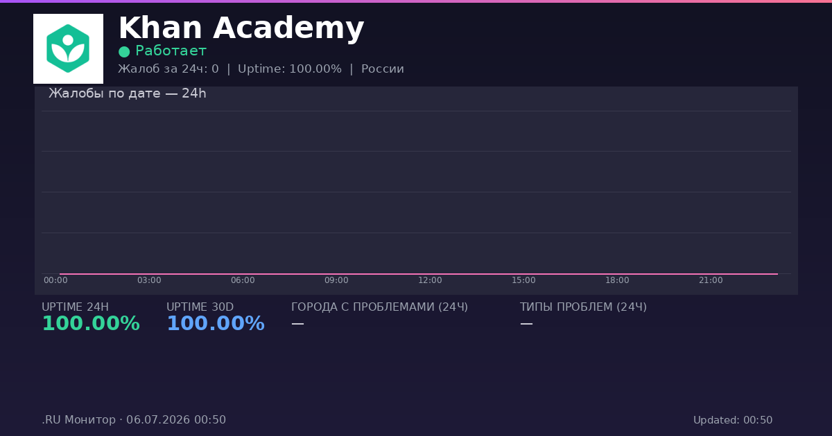 Khan Academy status