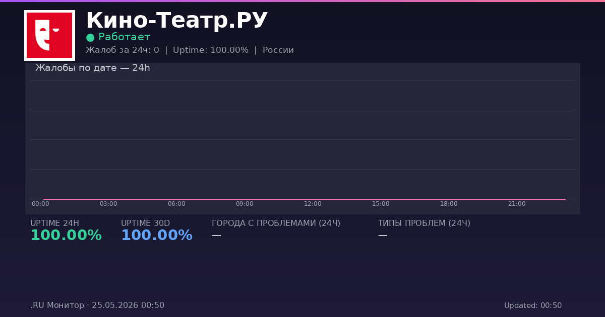 Кино-Театр.РУ status