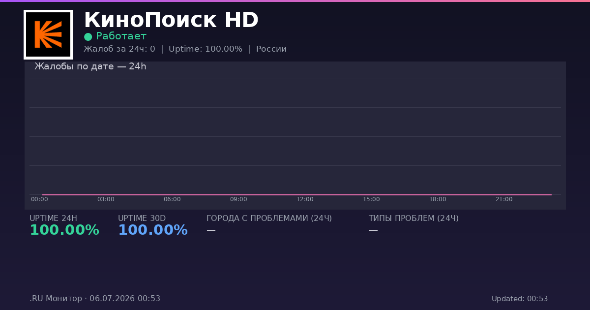 КиноПоиск HD status