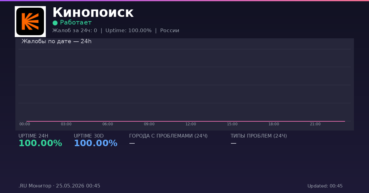 Кинопоиск status