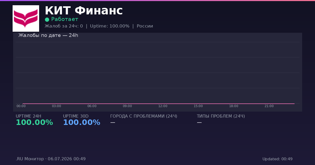 КИТ Финанс status