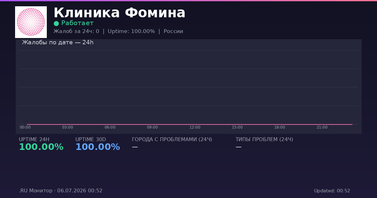 Клиника Фомина status