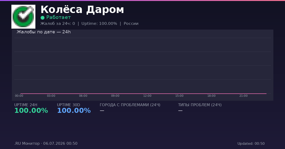 Колёса Даром status