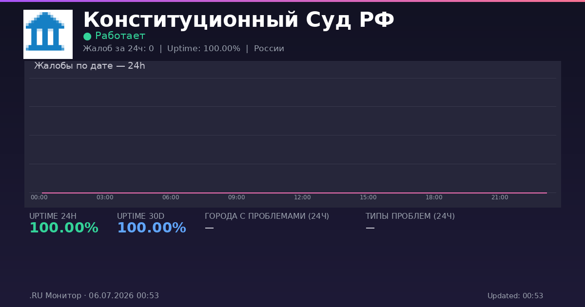 Конституционный Суд РФ status