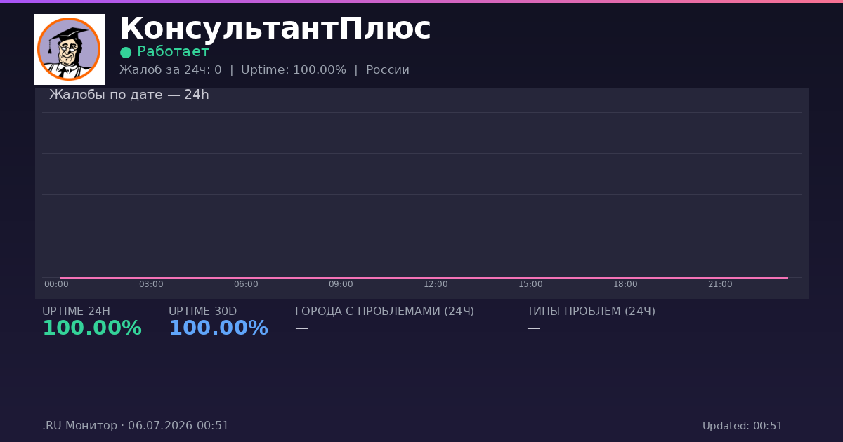 КонсультантПлюс status