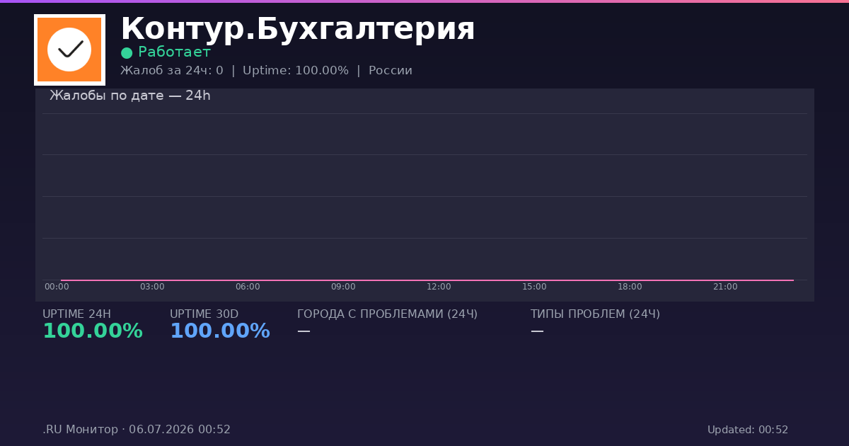 Контур.Бухгалтерия status