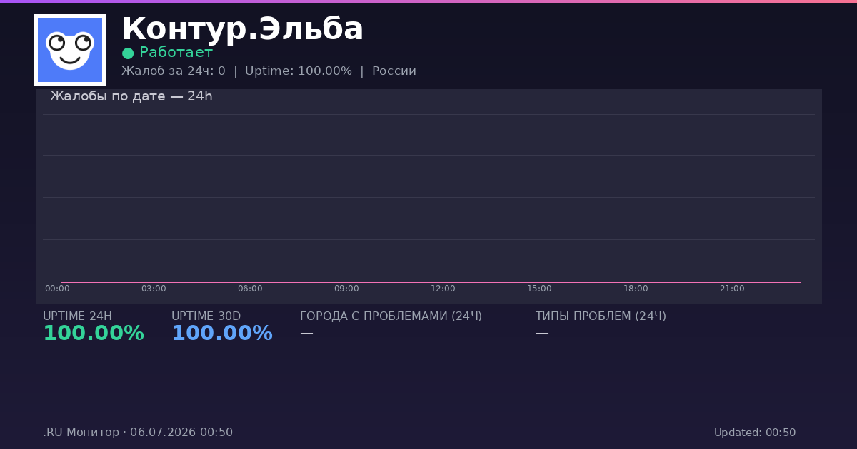 Контур.Эльба status