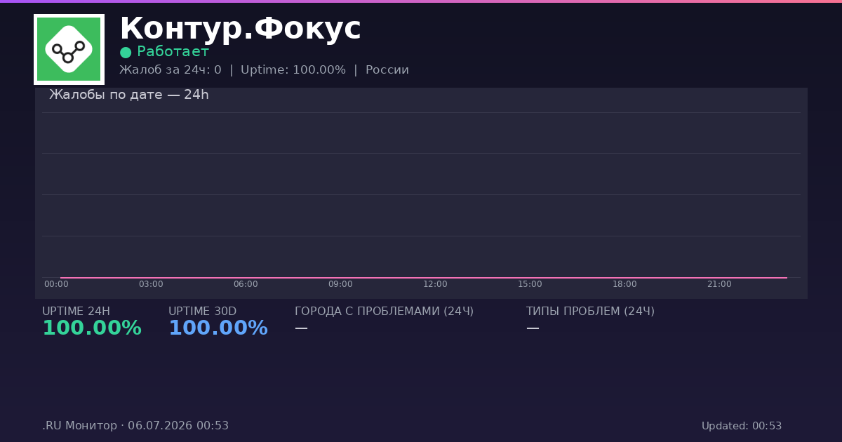 Контур.Фокус status