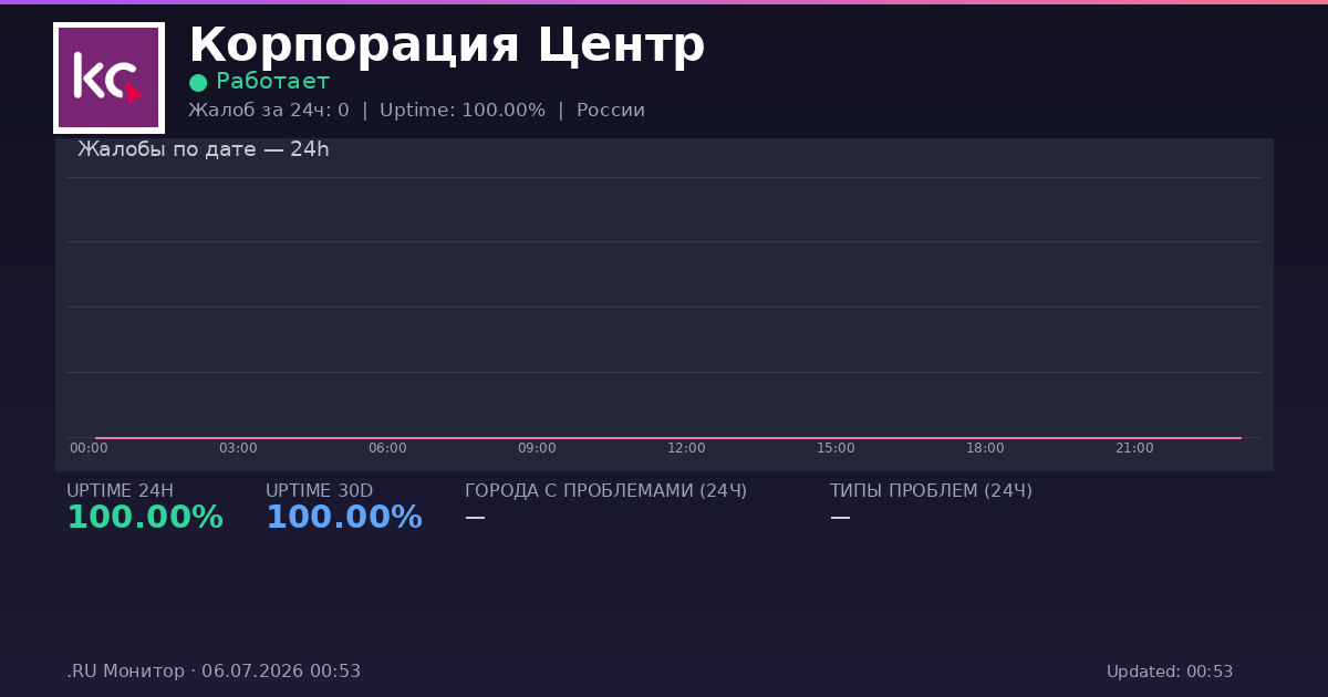 Корпорация Центр status