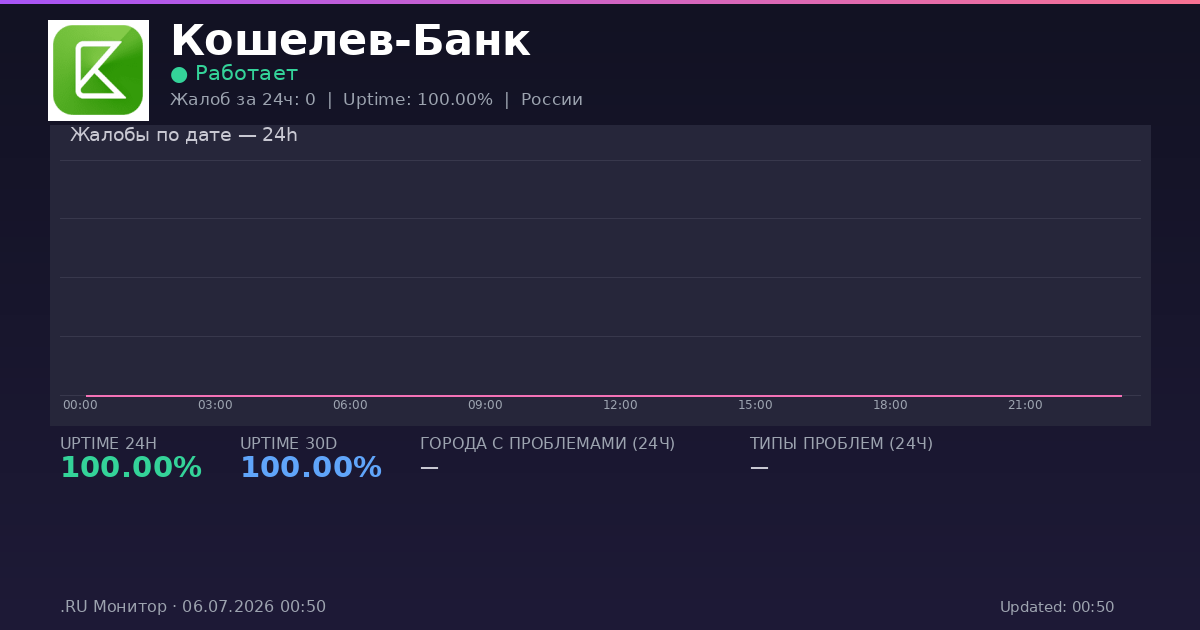 Кошелев-Банк status