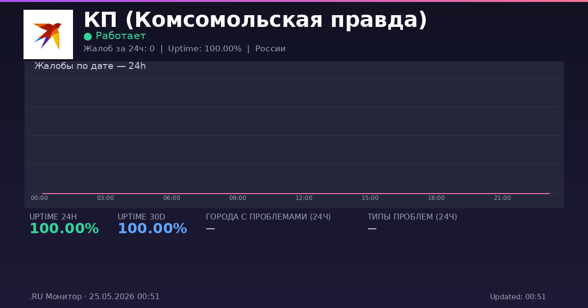 КП (Комсомольская правда) status