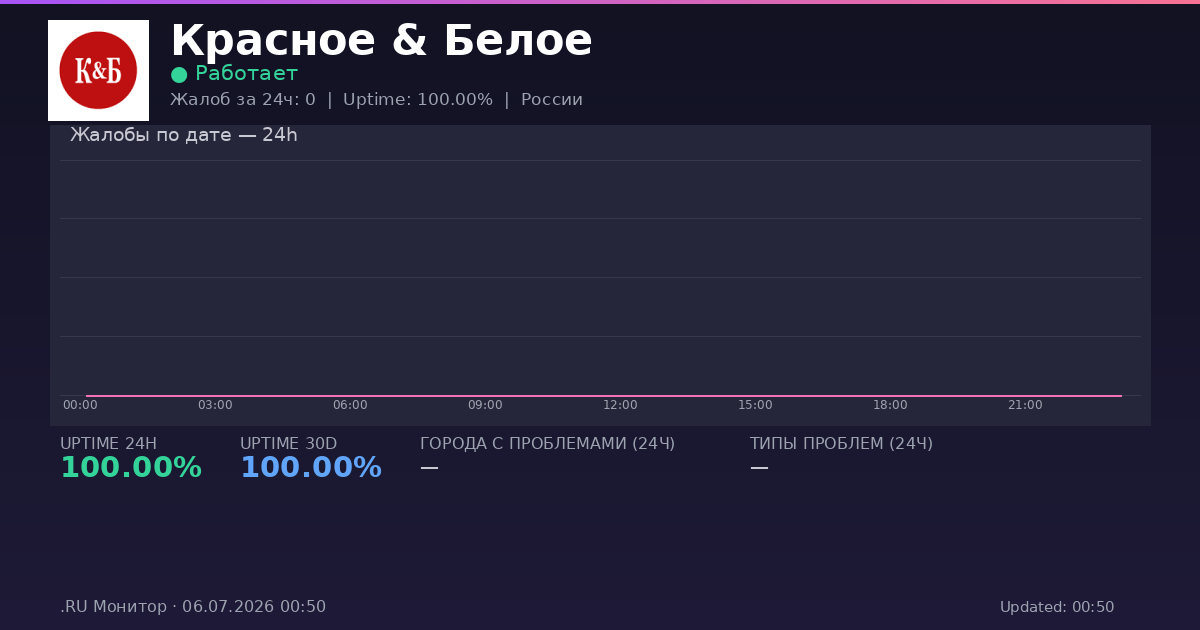 Красное & Белое status
