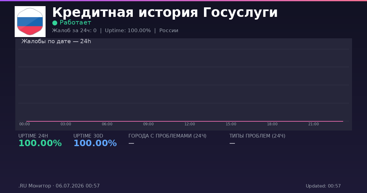 Кредитная история Госуслуги status