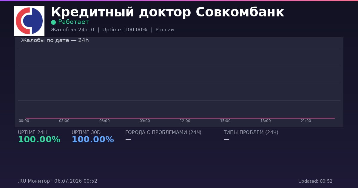 Кредитный доктор Совкомбанк status
