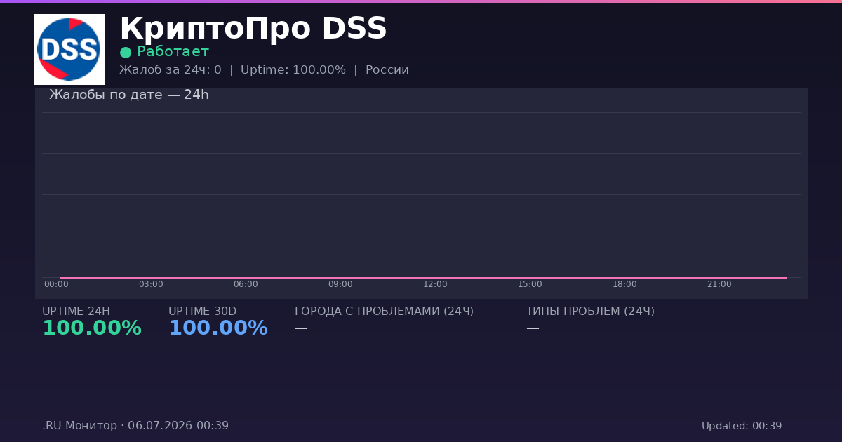 КриптоПро DSS status