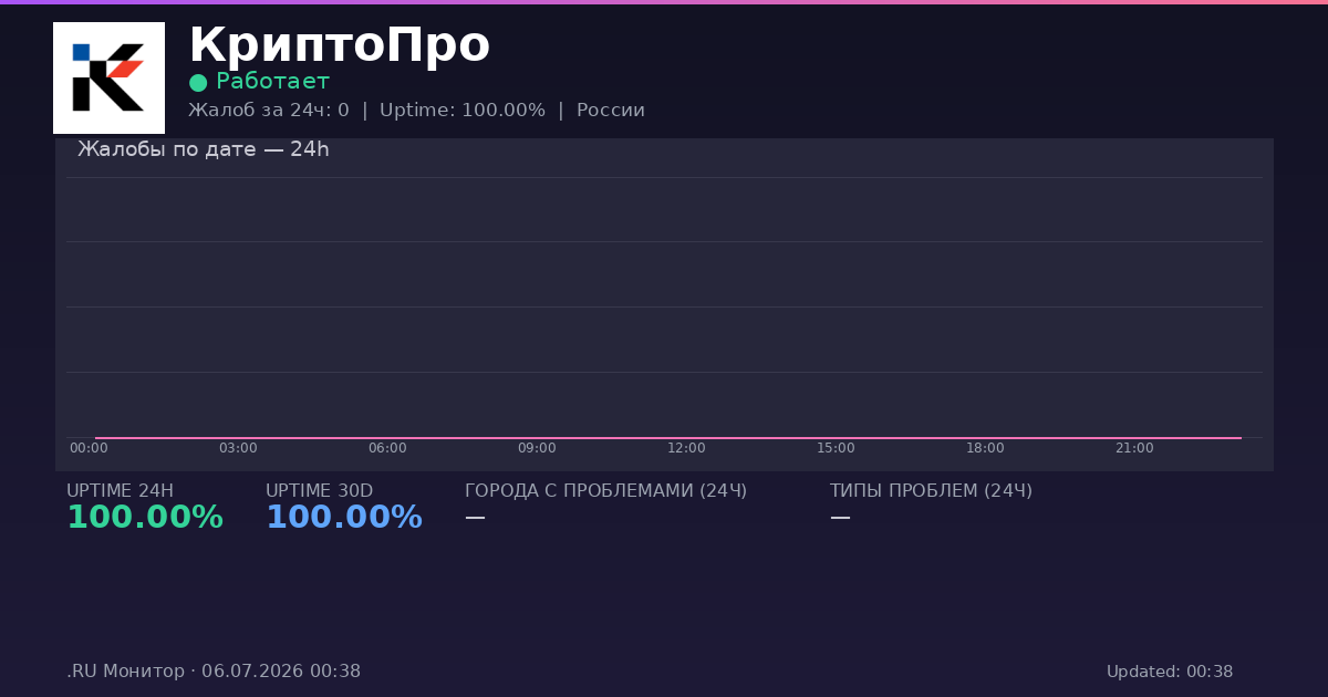 КриптоПро status