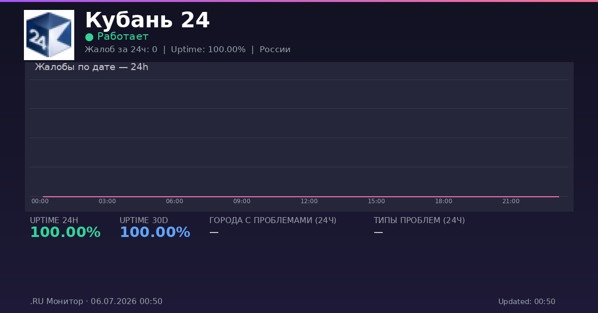 Кубань 24 status