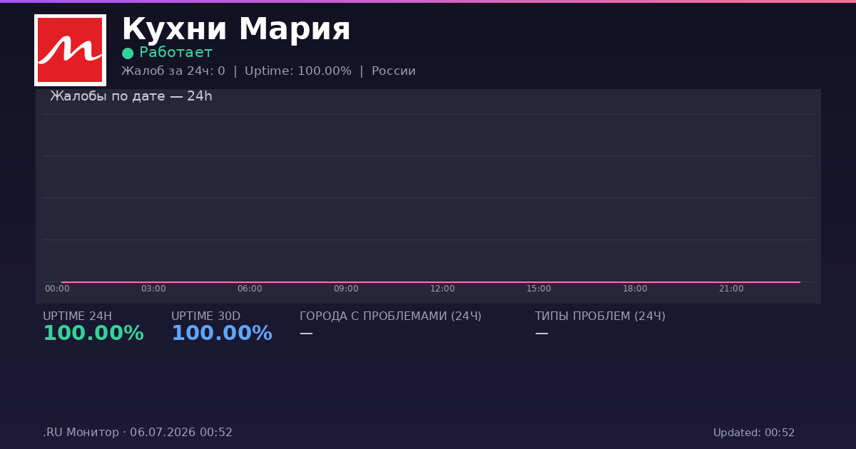 Кухни Мария status