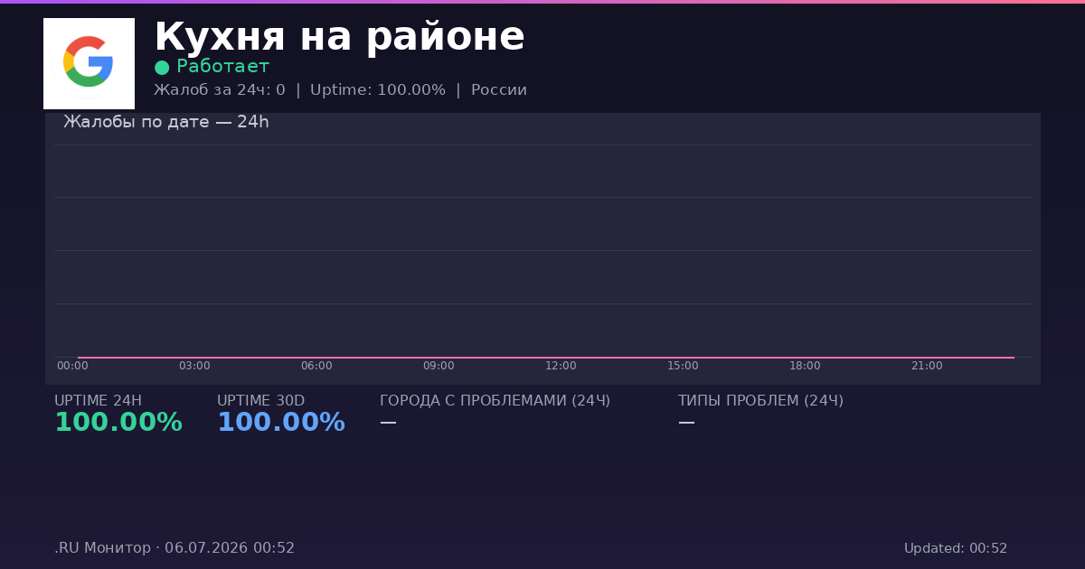 Кухня на районе status