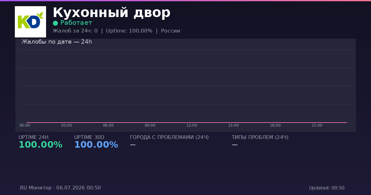 Кухонный двор status
