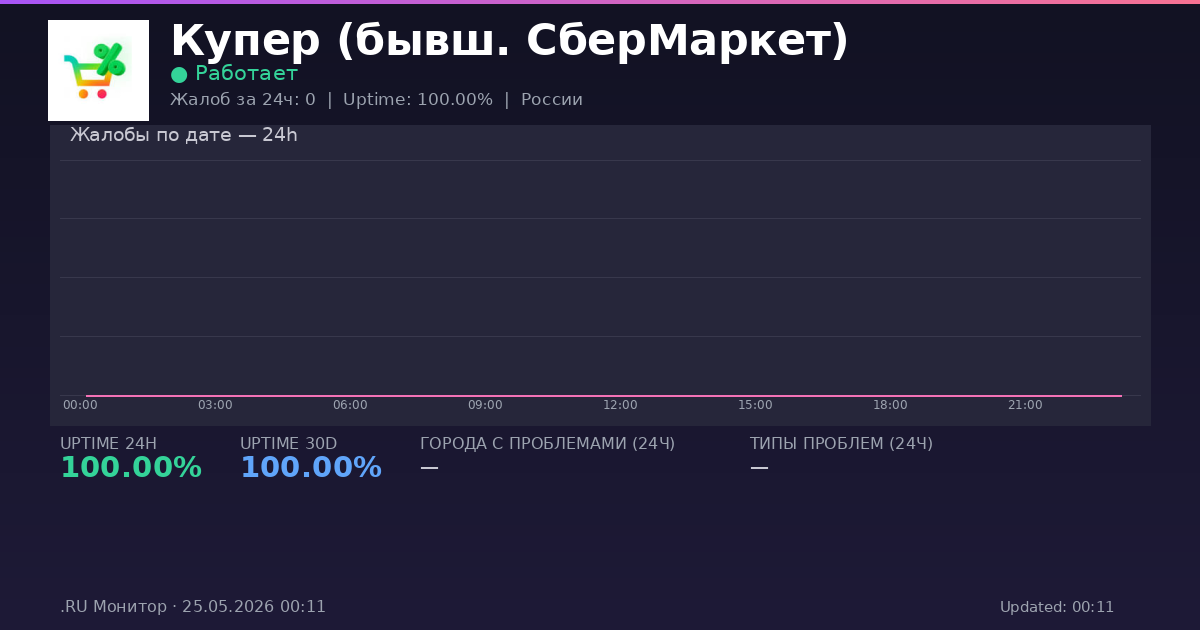 Купер (бывш. СберМаркет) status