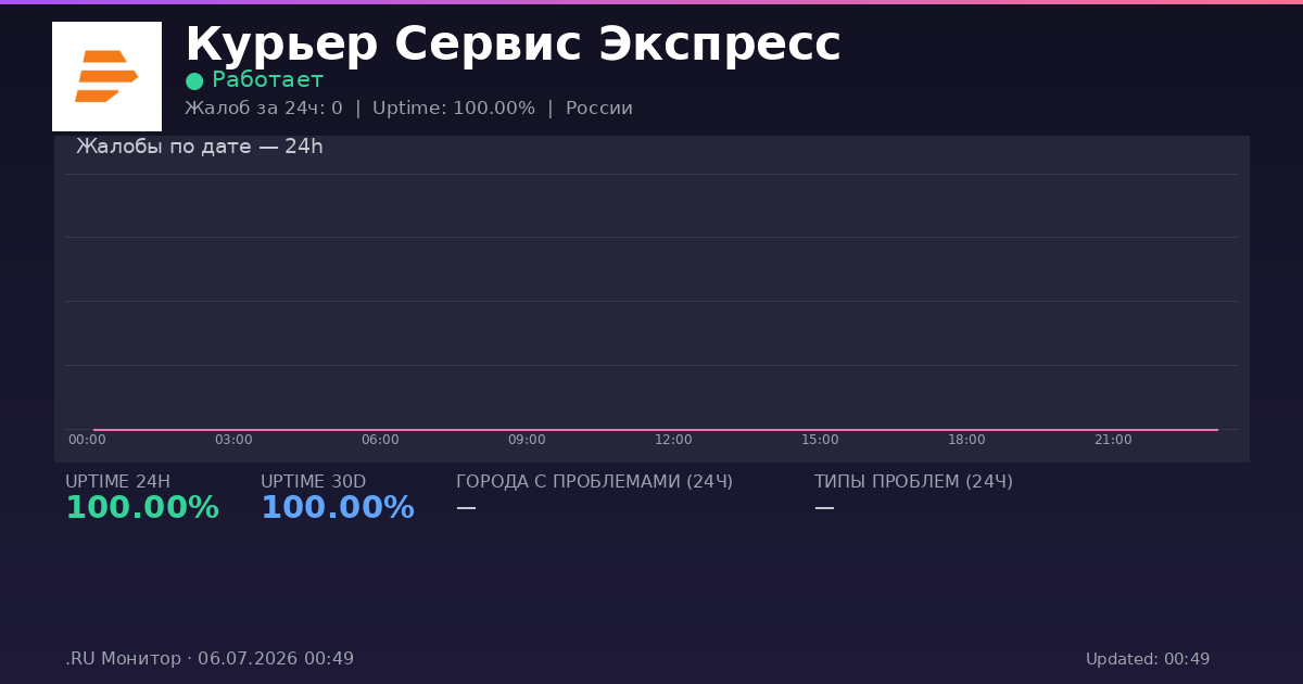 Курьер Сервис Экспресс status