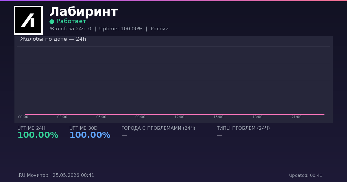Лабиринт status