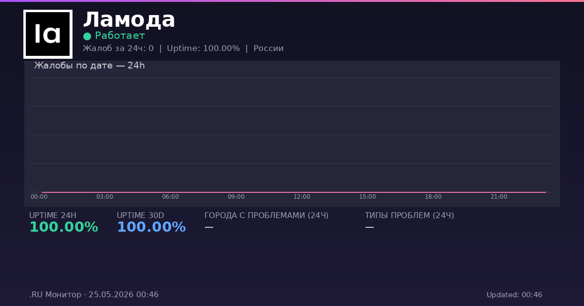 Ламода status