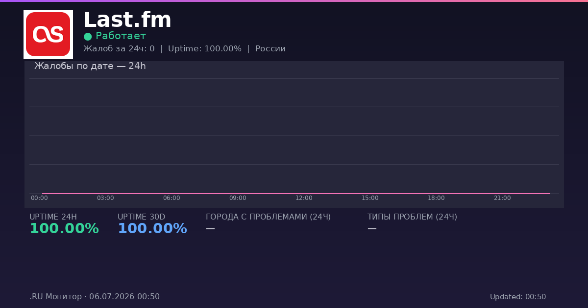 Last.fm status