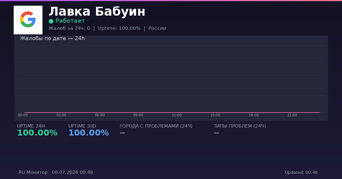 Лавка Бабуин status