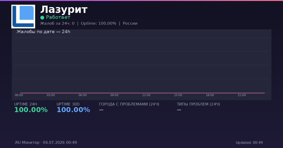 Лазурит status