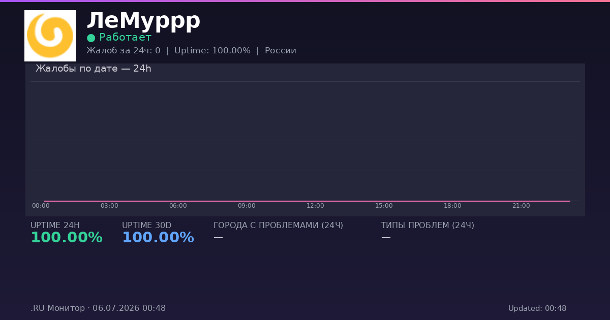 ЛеМуррр status