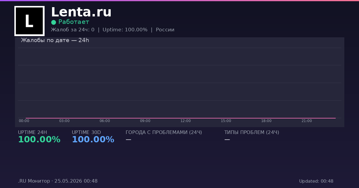 Lenta.ru status