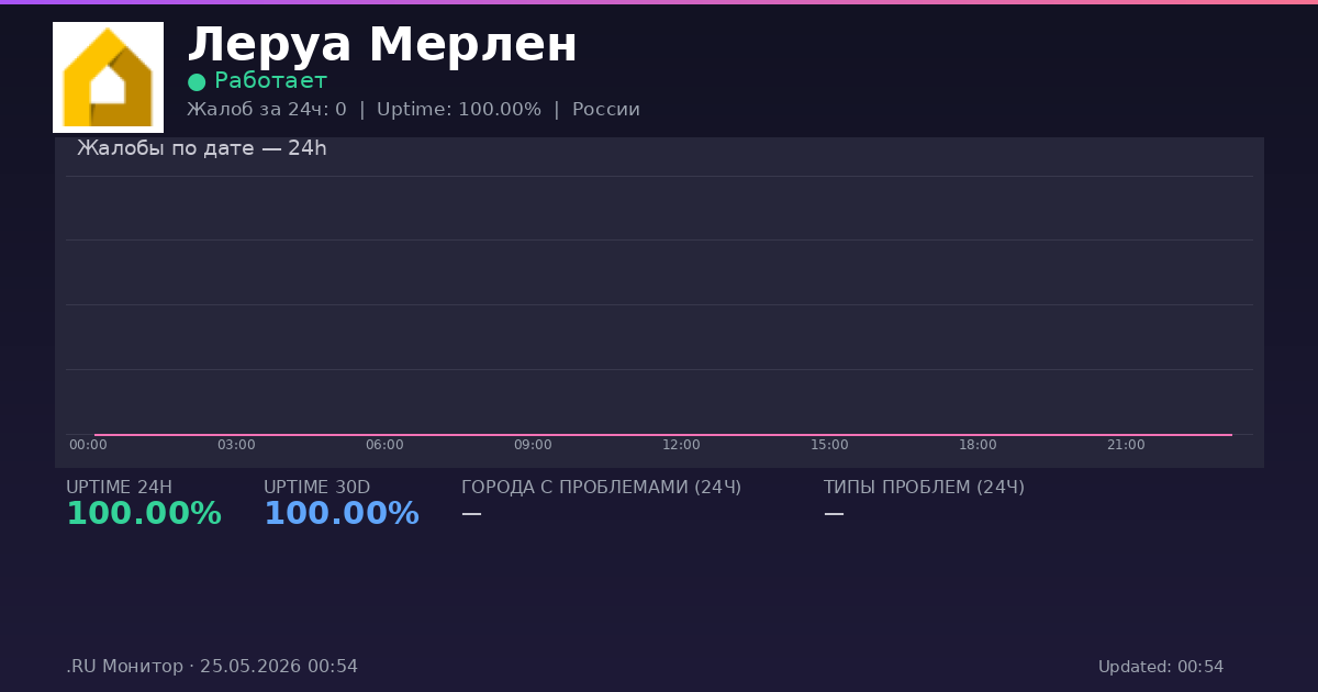 Леруа Мерлен status