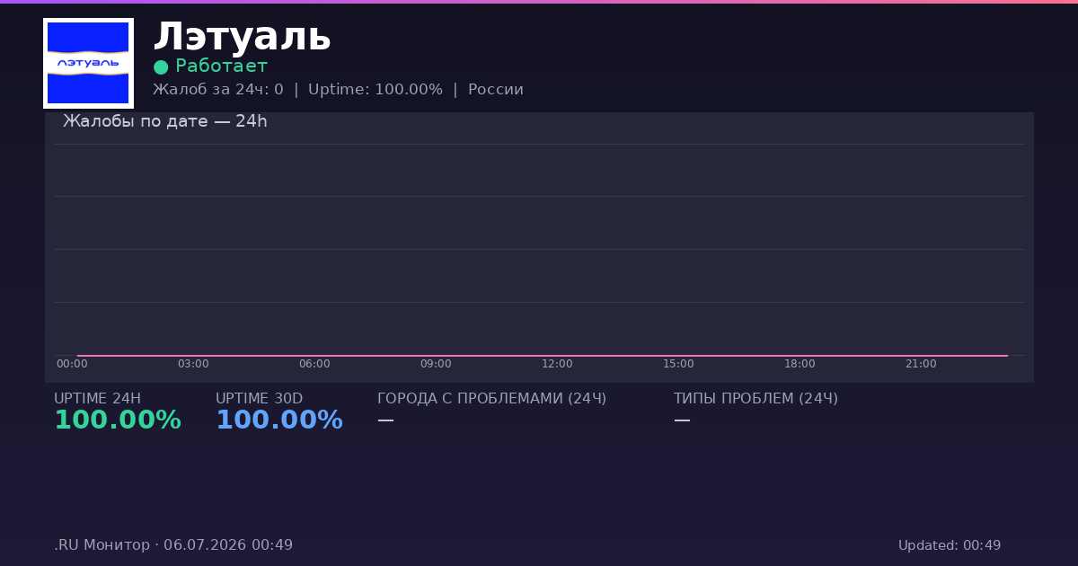 Лэтуаль status