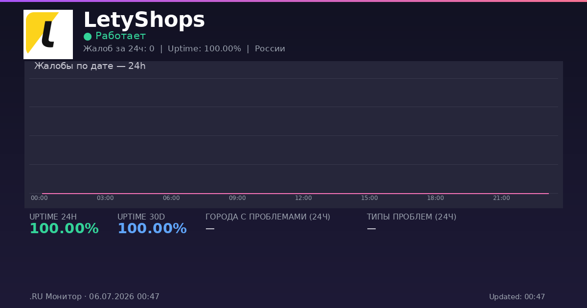 LetyShops status
