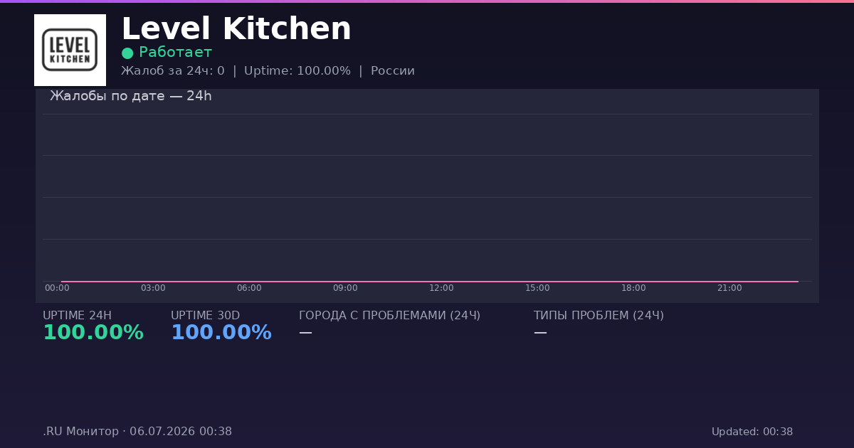 Level Kitchen status