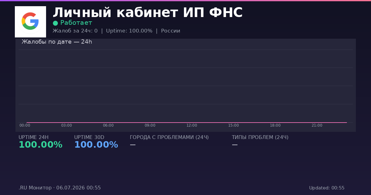 Личный кабинет ИП ФНС status