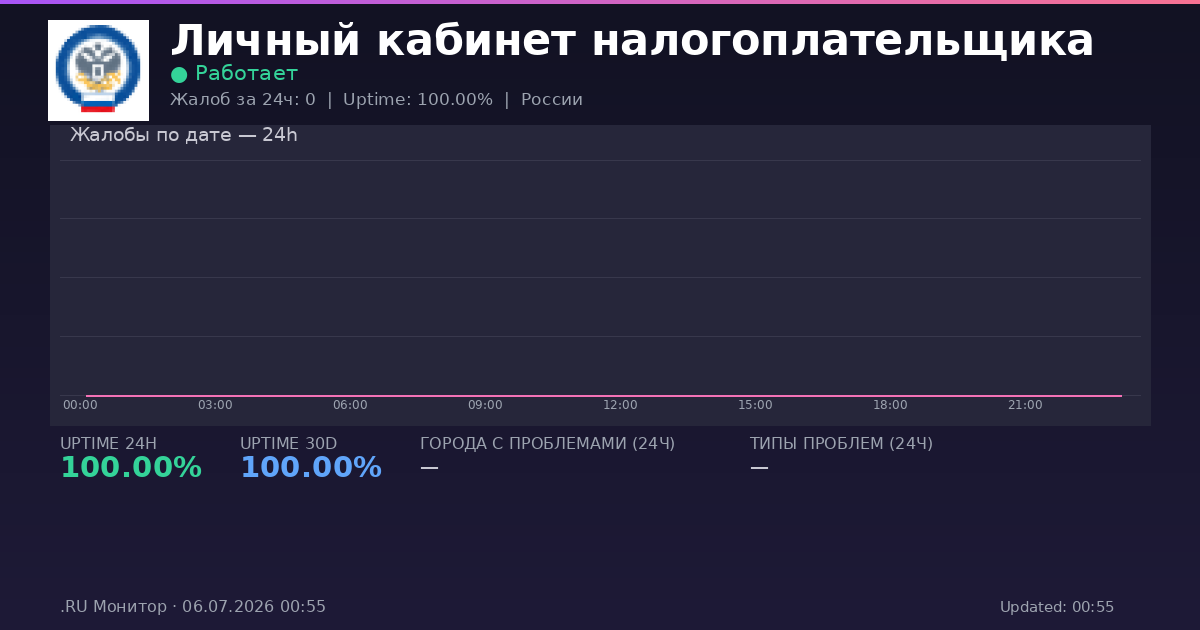 Личный кабинет налогоплательщика status