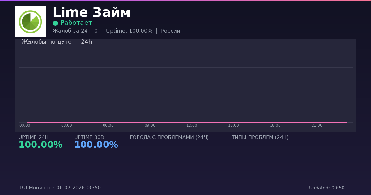 Lime Займ status
