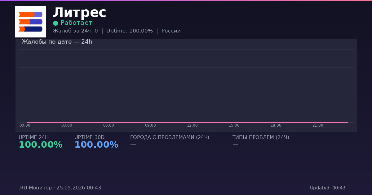 Литрес status