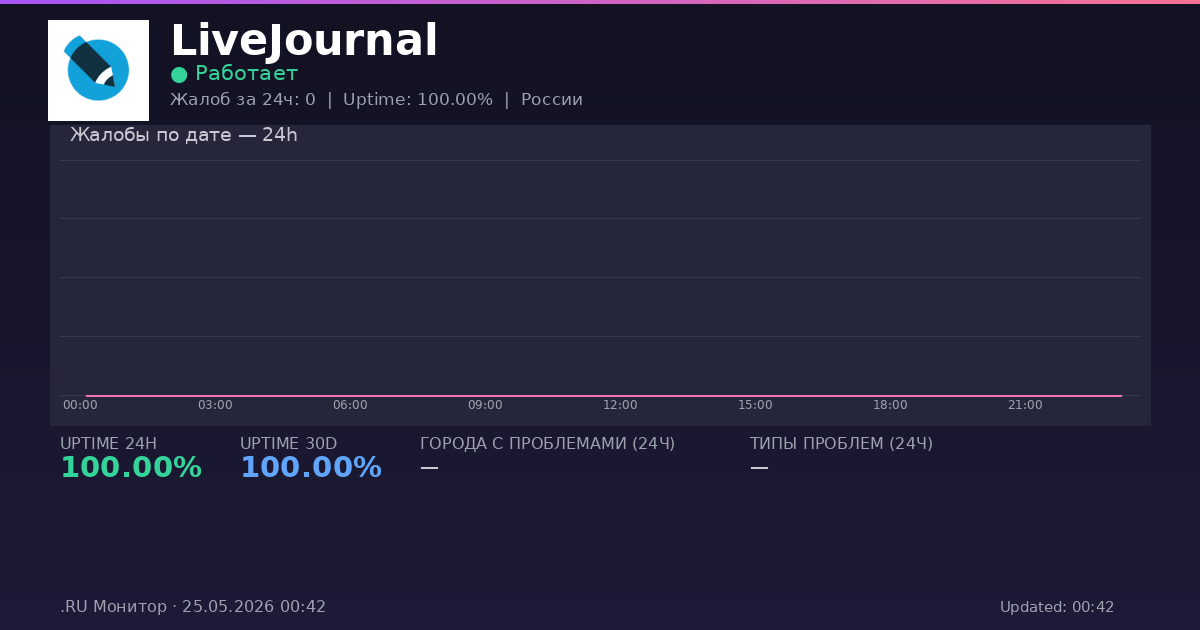 LiveJournal status