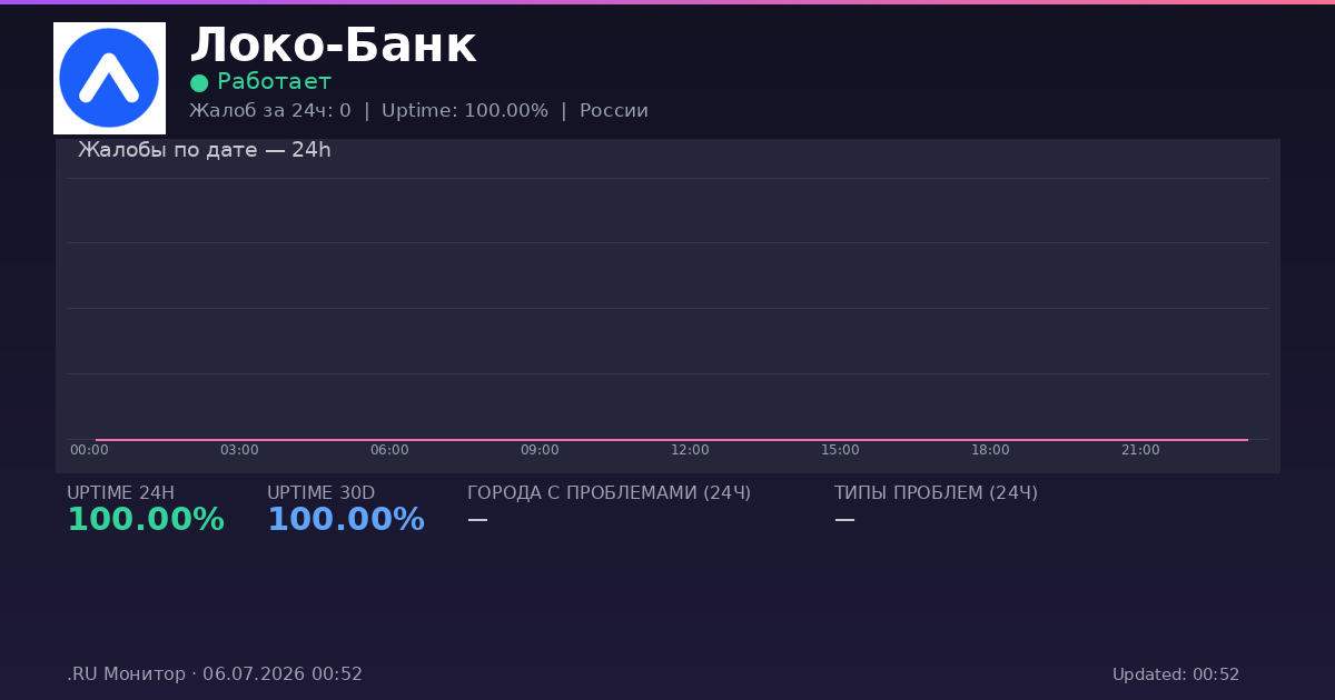 Локо-Банк status