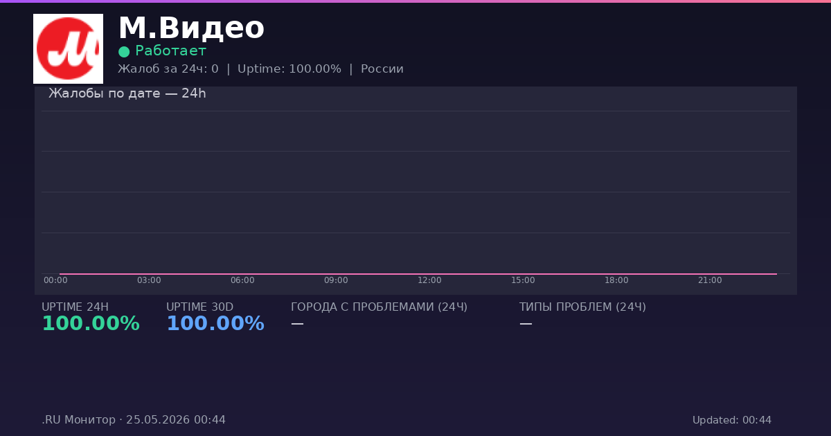 М.Видео status