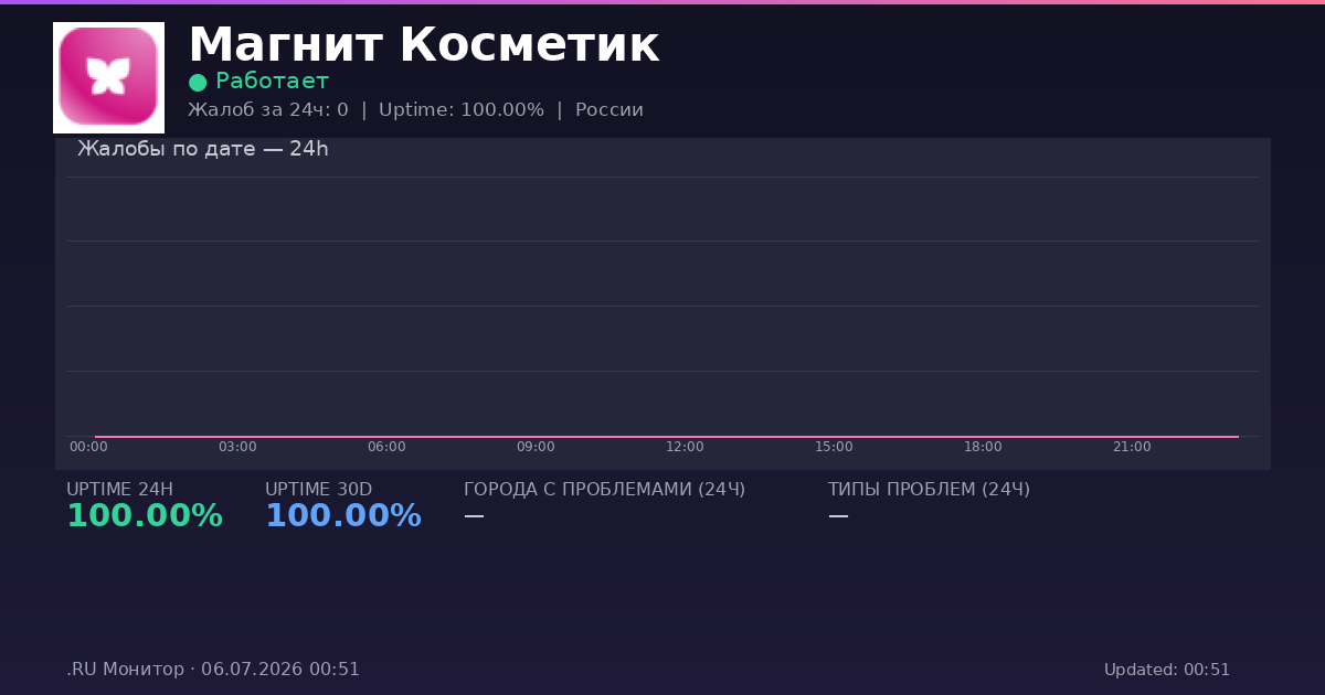 Магнит Косметик status