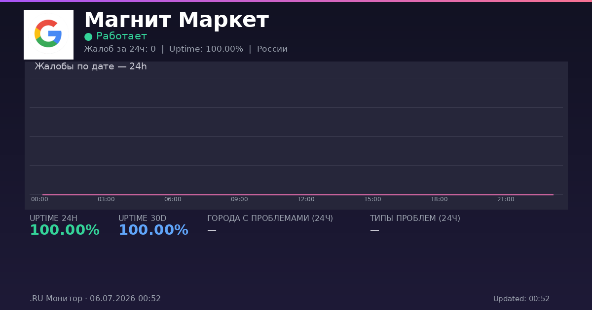 Магнит Маркет status